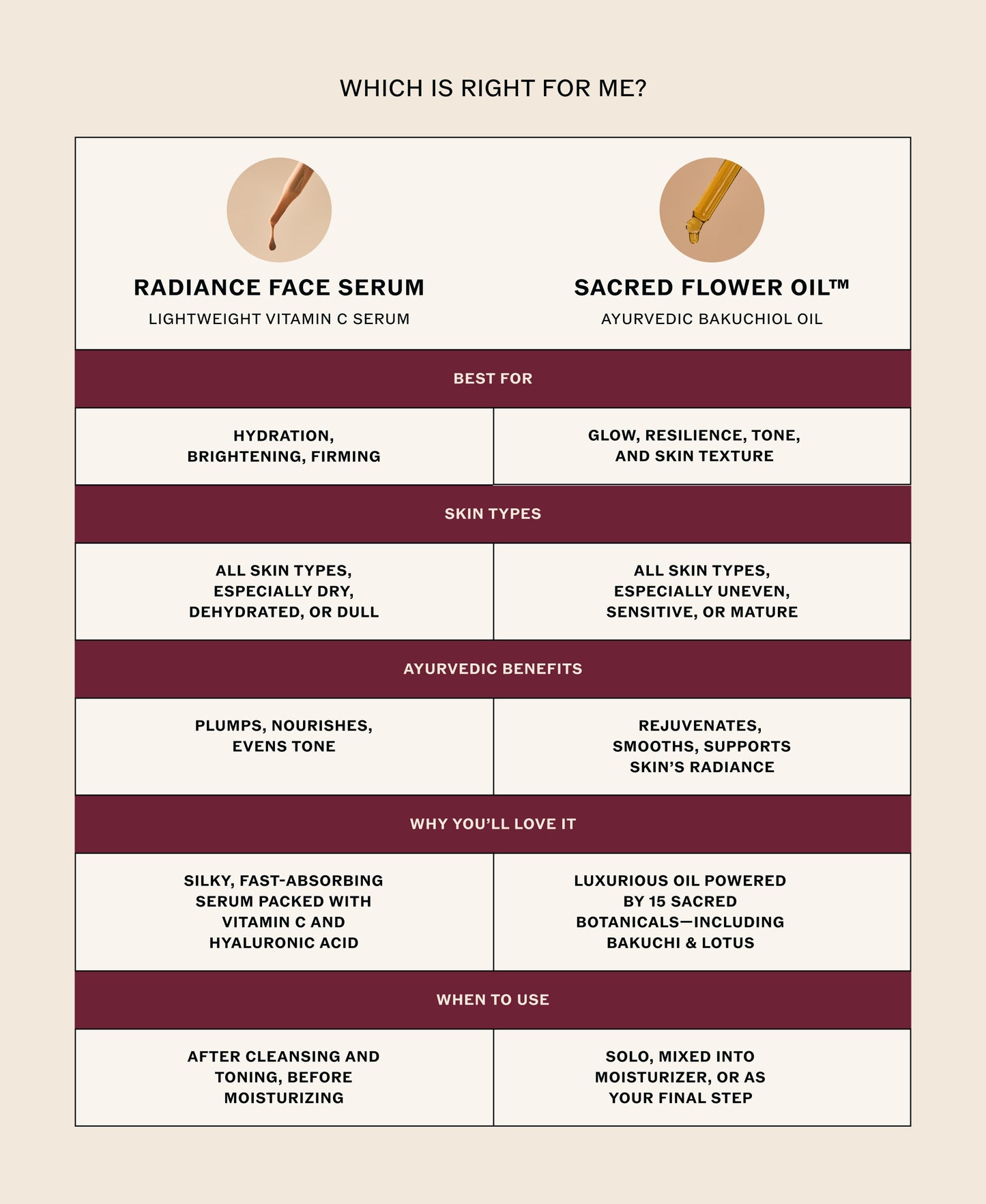 Sacred Flower Face Oil™